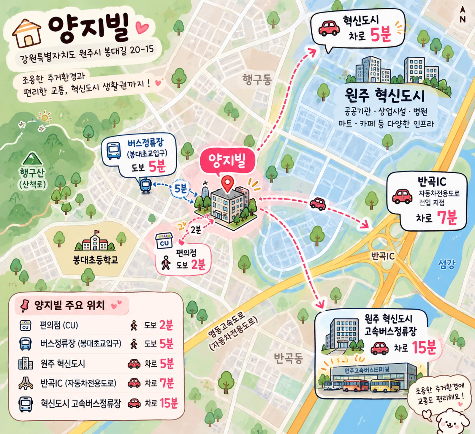 5-min drive to Wonju Innovation City — photo 5